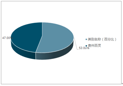 2019-2025年中國兒童感冒藥行業深度調研與市場需求預測報告