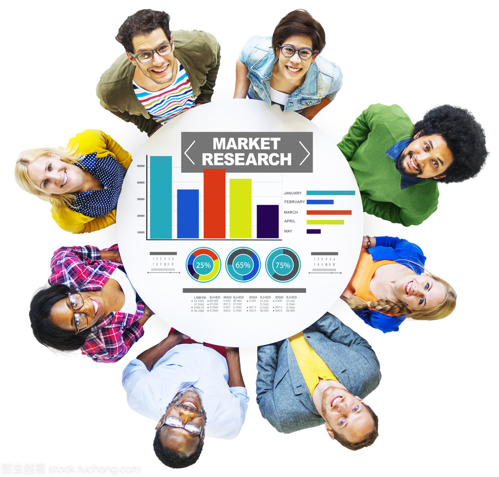 市場調研與業務營銷戰略的融合之道