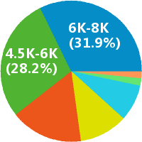 市場(chǎng)調(diào)研專(zhuān)員工資收入水平全解析 地區(qū)、經(jīng)驗(yàn)與行業(yè)差異