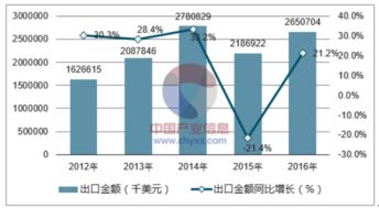 2018-2024年中國(guó)裘皮服裝行業(yè)全景調(diào)研及產(chǎn)業(yè)競(jìng)爭(zhēng)格局分析報(bào)告